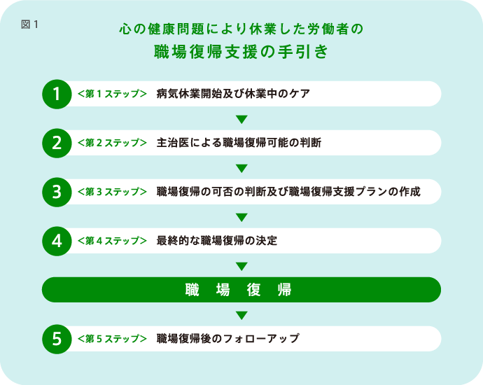 専門家が伝えるメンタルヘルス対策 もっと聞きたいメンタルヘルス 上級編 第1回 あんしん財団