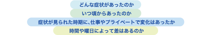 どんな症状があったのか / いつ頃からあったのか / 症状が見られた時期に、仕事やプライベートで変化はあったか / 時間や曜日によって差はあるのか