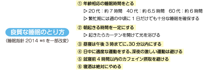 良質な睡眠のとり方