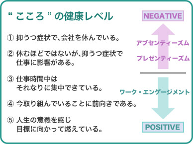 “こころ”の健康レベル