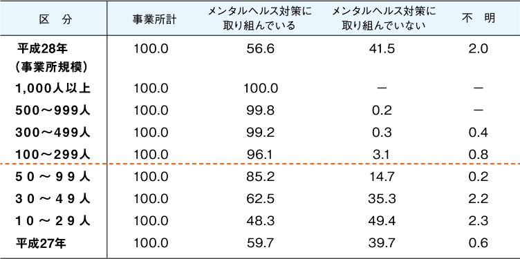 図表