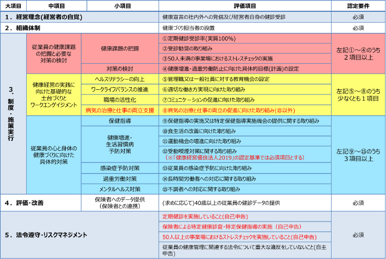 図表