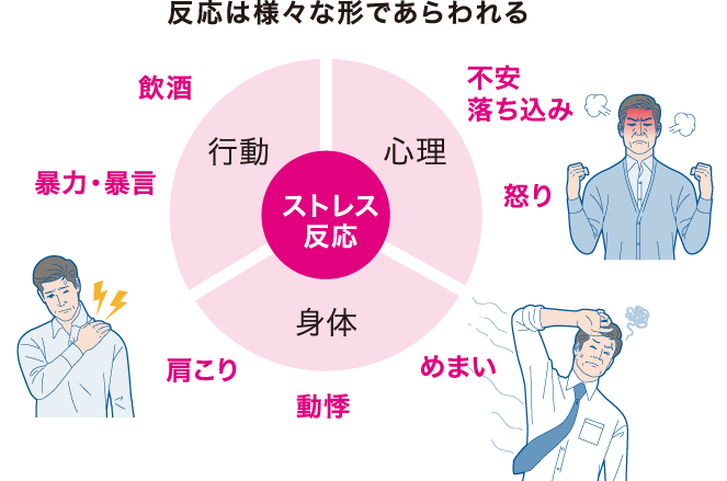 反応は様々な形であらわれる